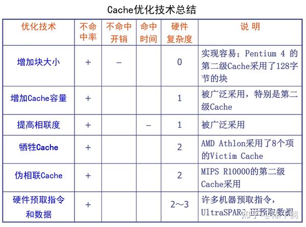 Cache数据库在数据存储与检索中扮演着怎样的角色？  第1张