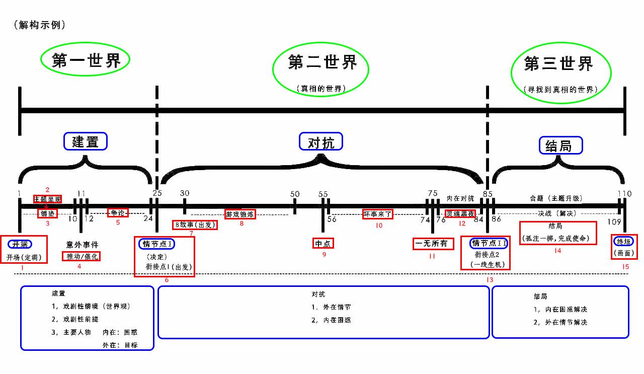 發佈於 2020-05-05 贊同 41 1 條評論 分享 喜歡 收藏 申請轉載 文章