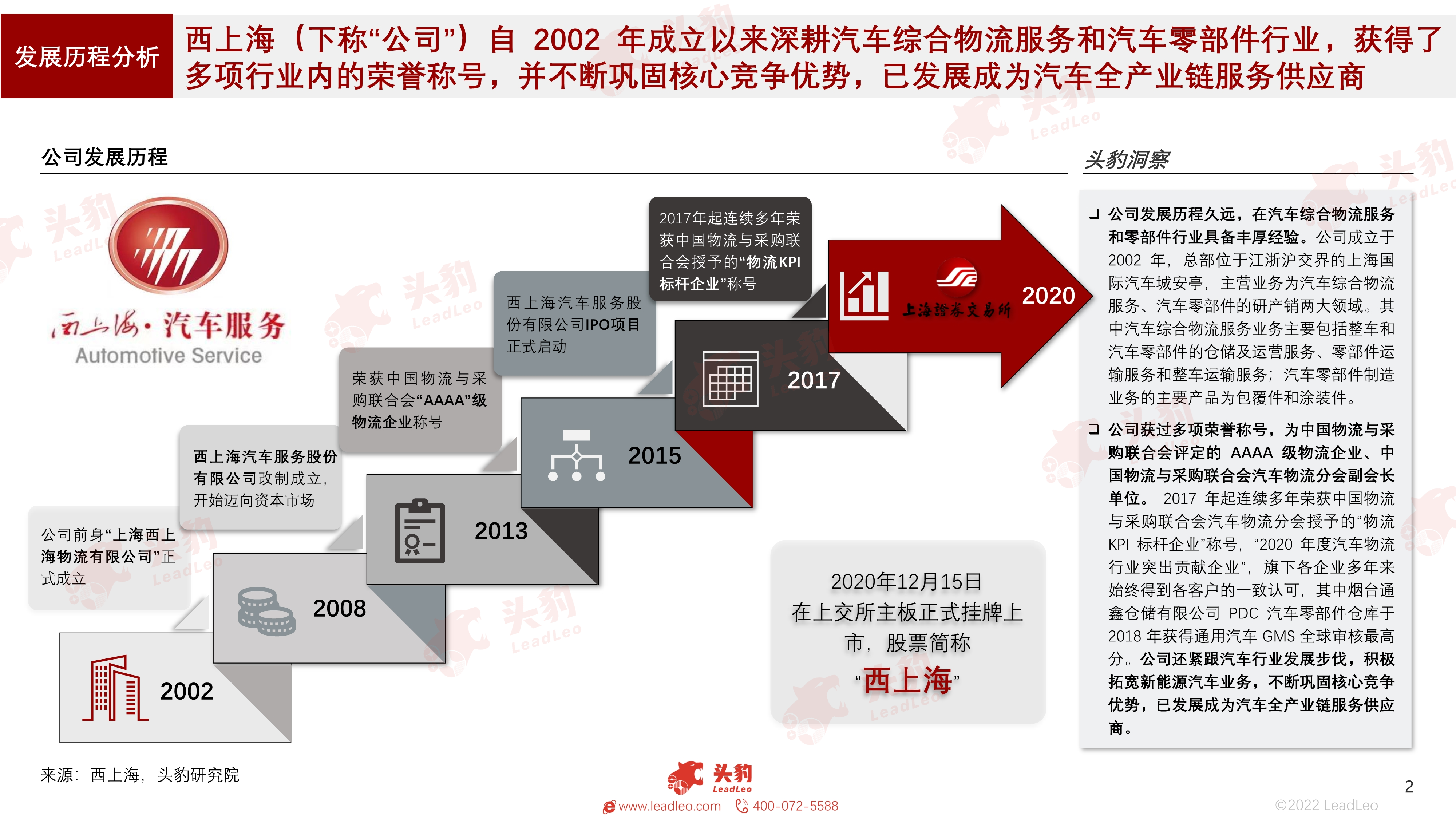 西上海2022年半年报动态点评:公司业绩实现逆势增长