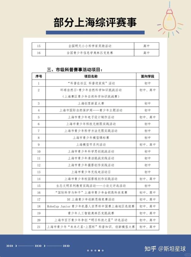 上海家长必看｜上海综评赛事究竟有哪些？ - 知乎