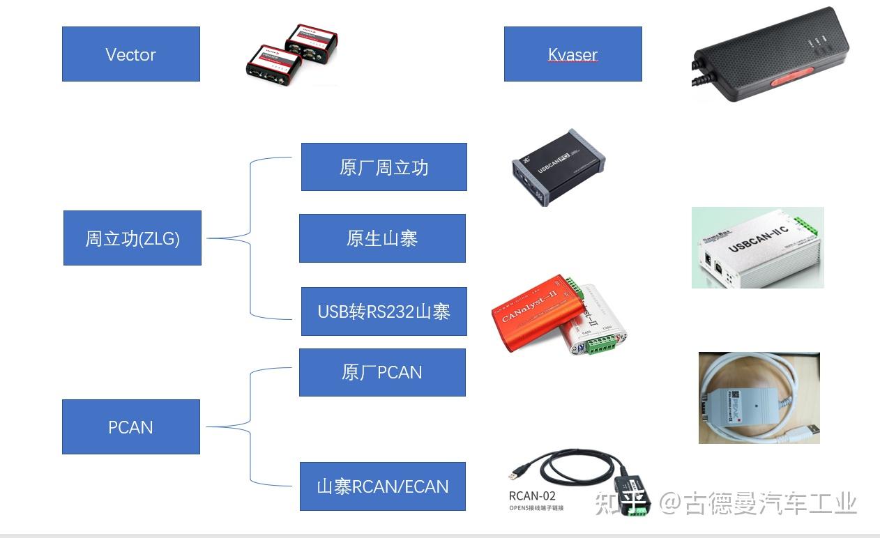 廉价USBCAN选购指南 - 知乎