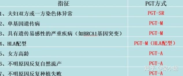 遺傳病大體可分為染色體病,單基因病,多基因病和線粒體病.