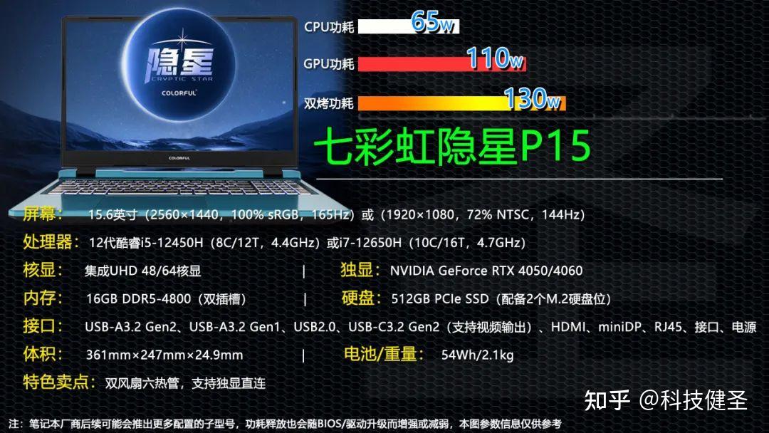 七彩虹隐星p15? - 知乎