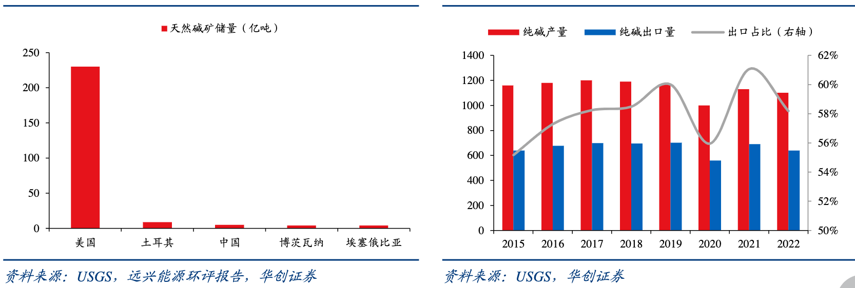 “三酸两碱”中重要化工原料之一,纯碱获光伏新能源产业推动 - 知乎