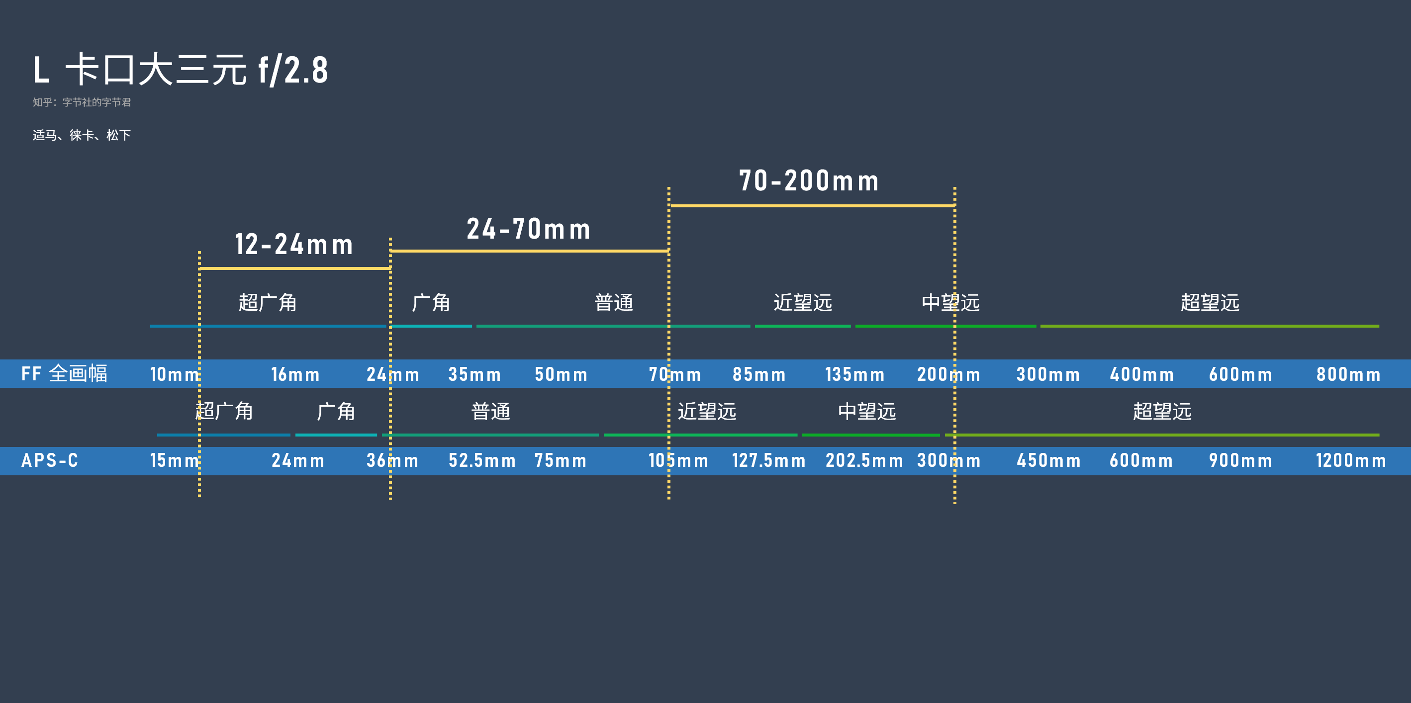 Panasonic收購鏡頭