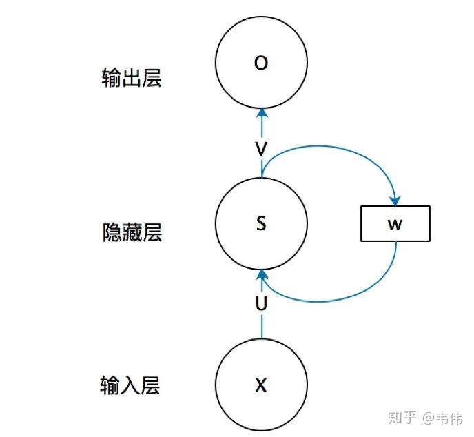 神经网络详解(RNN/LSTM) 神经网络详解(RNN/LSTM)