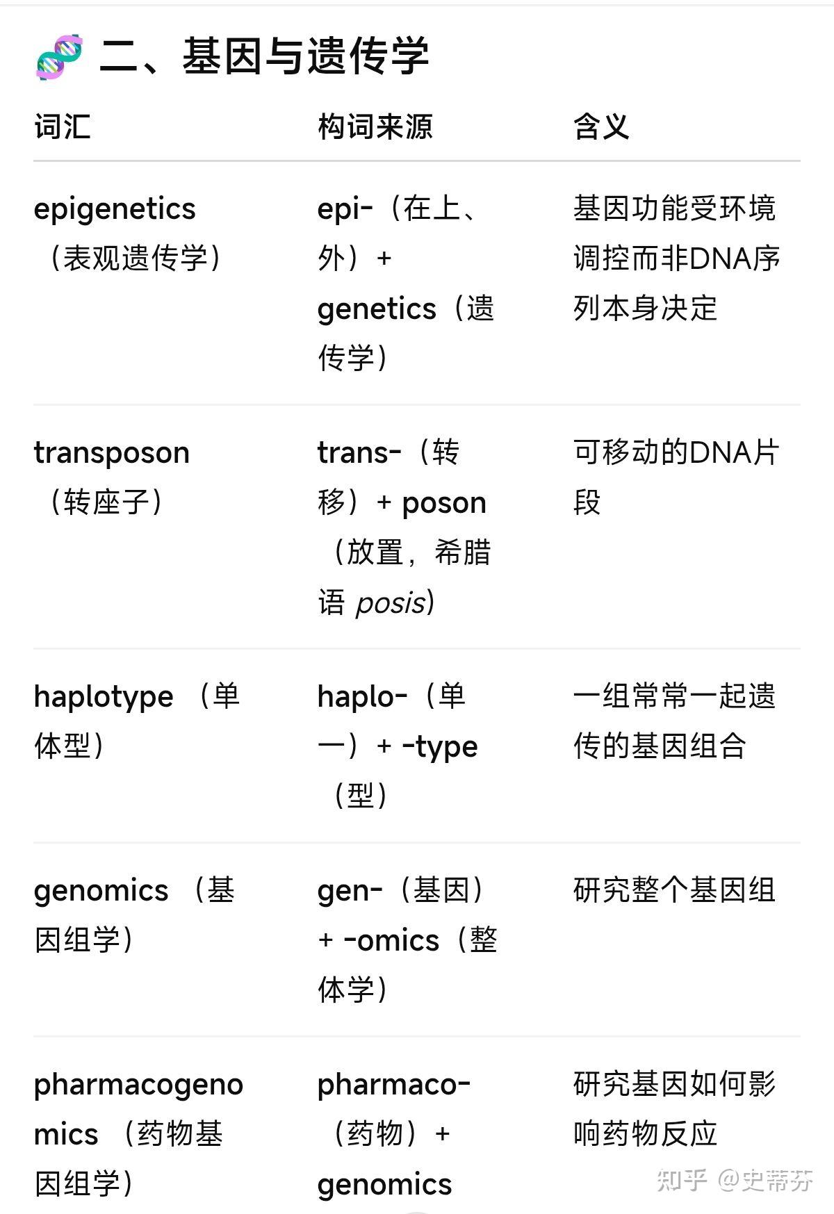 英语这种缝合怪语言，到底是怎么造词的？ - 知乎