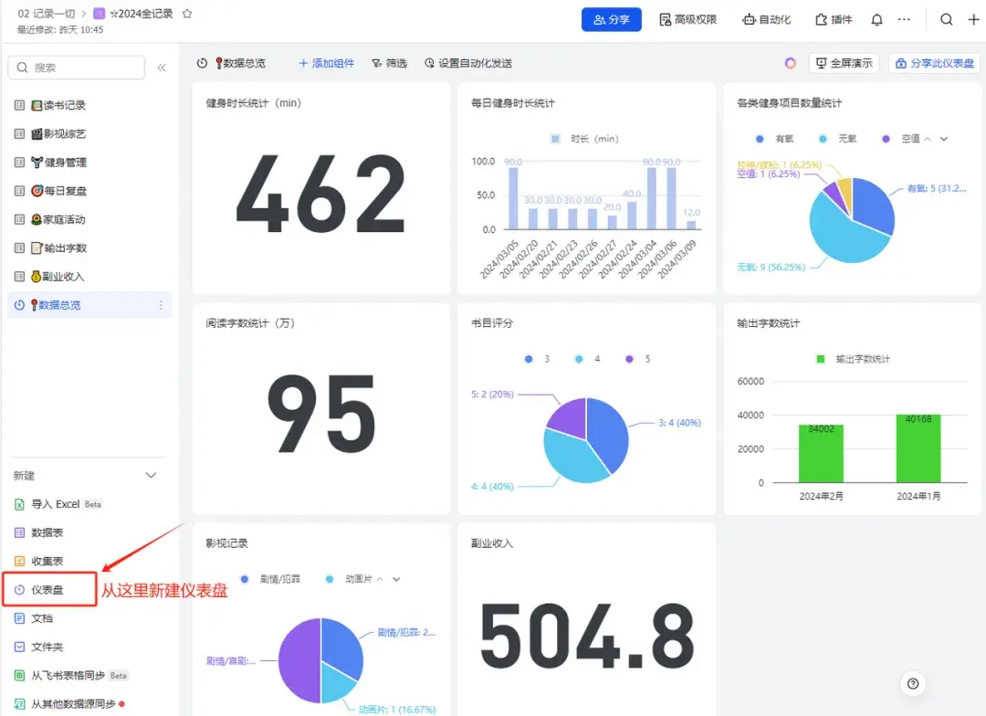 焊在电脑里的记录系统，轻松实现数据可视化，飞书仪表盘真的太香了！ - 知乎