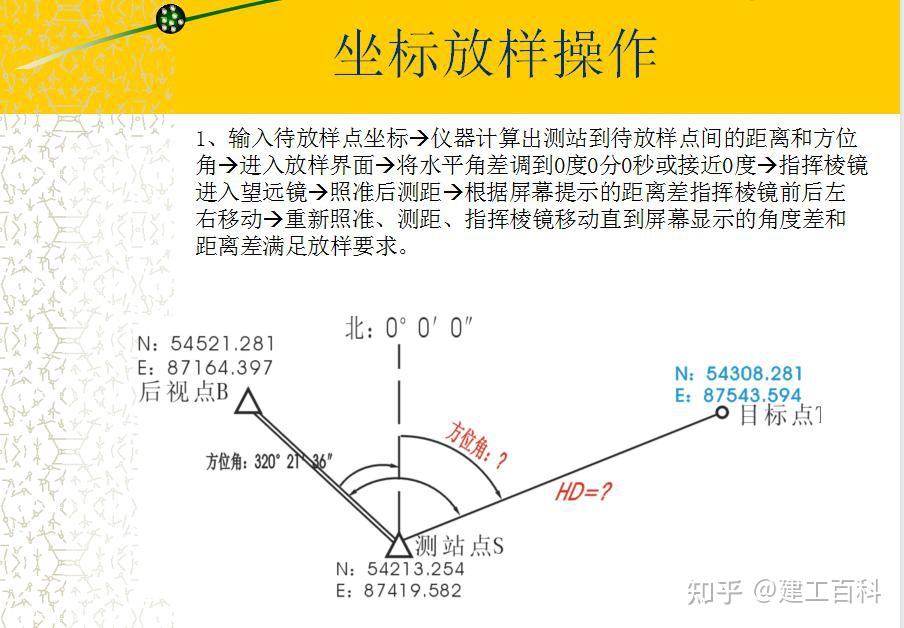 全站儀的距離計算座標放樣操作後方交會操作角距放樣全站儀實操教程