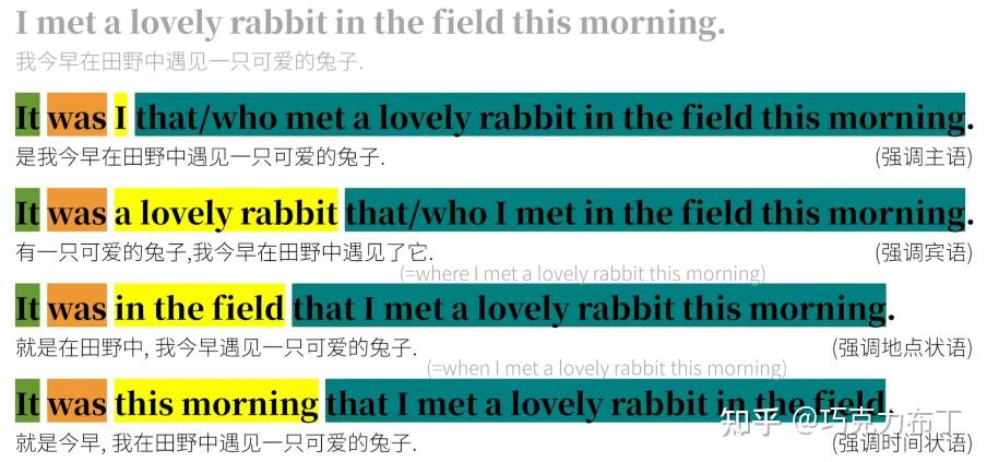 【英语语法】特殊句式 - 知乎