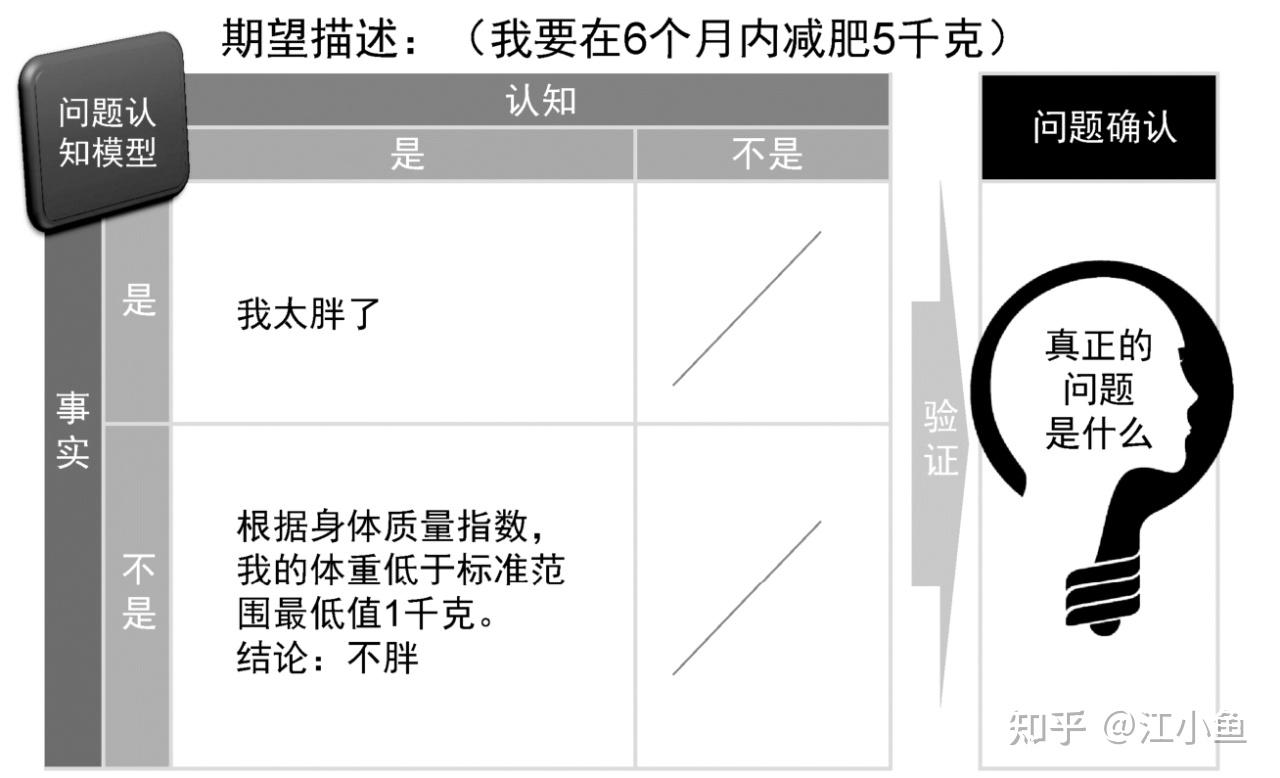 结构思考力 - 知乎