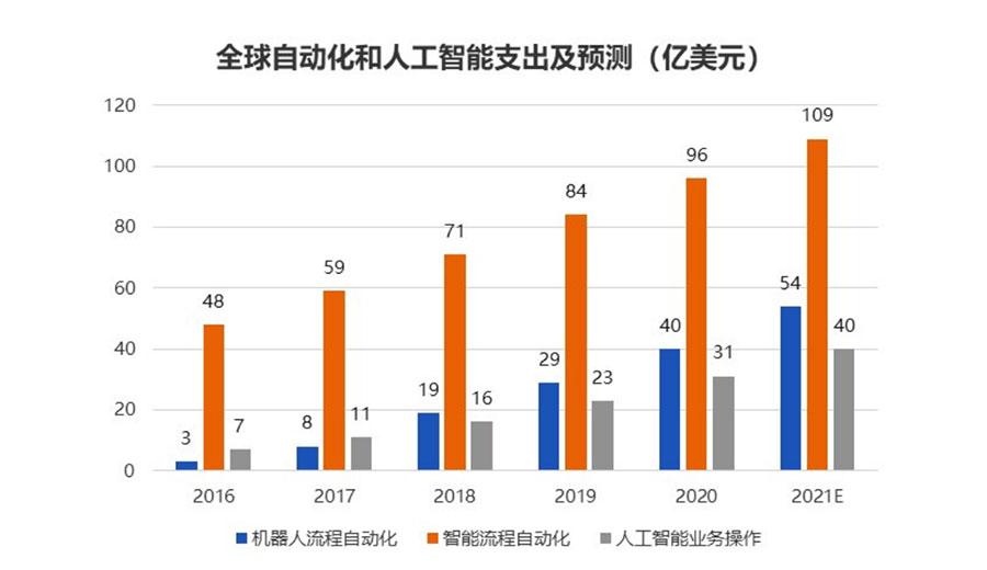 我国智能制造产业发展的四大趋势
