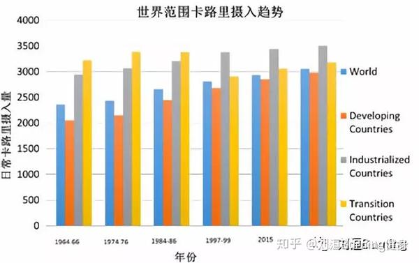 减肥运动有哪些_减肥运动最快效果最好方法_运动减肥