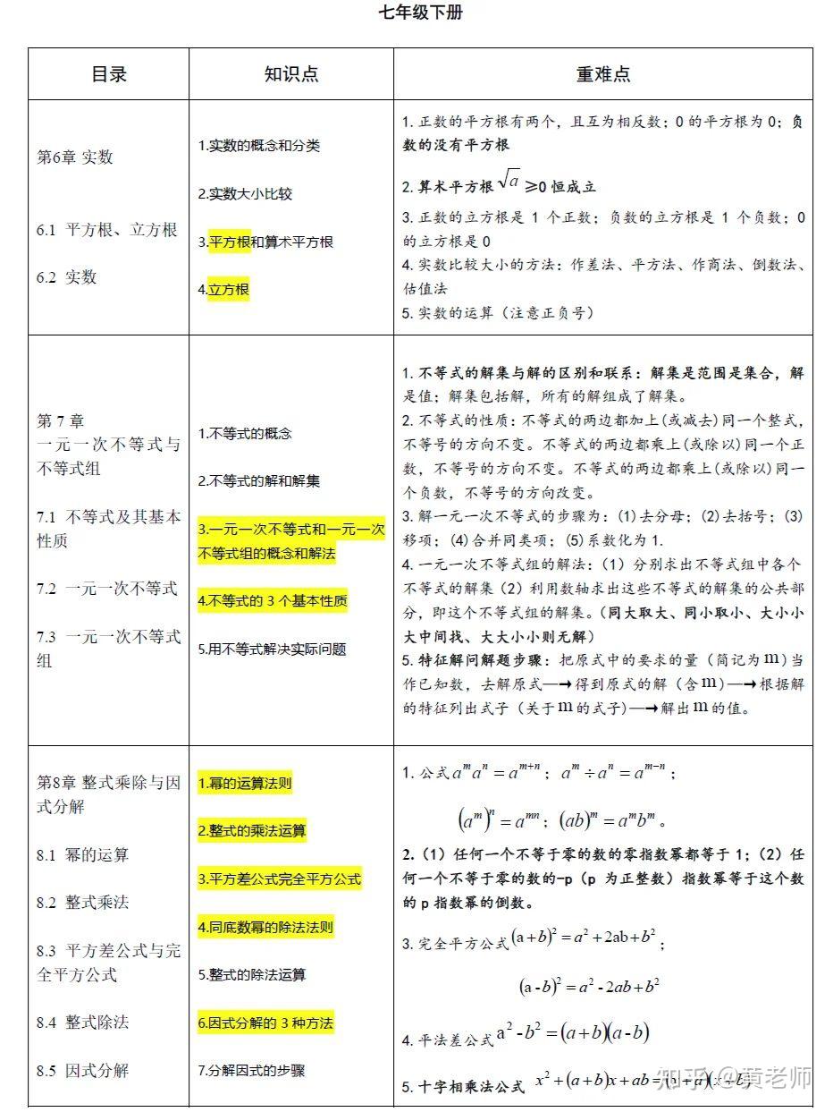 小学奥数对初中数学有帮助吗? - 知乎