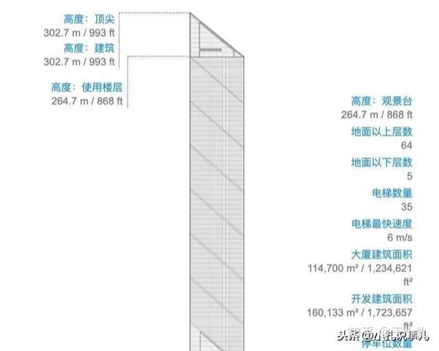 利通广场(leatop plaza)是一栋建位于广州市天河区黄埔大道与珠江大道
