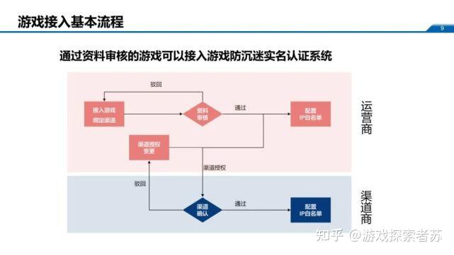 运营商网络认证系统 v2-8f6900ced890ec296cc62b395b20f068_r.jpg
