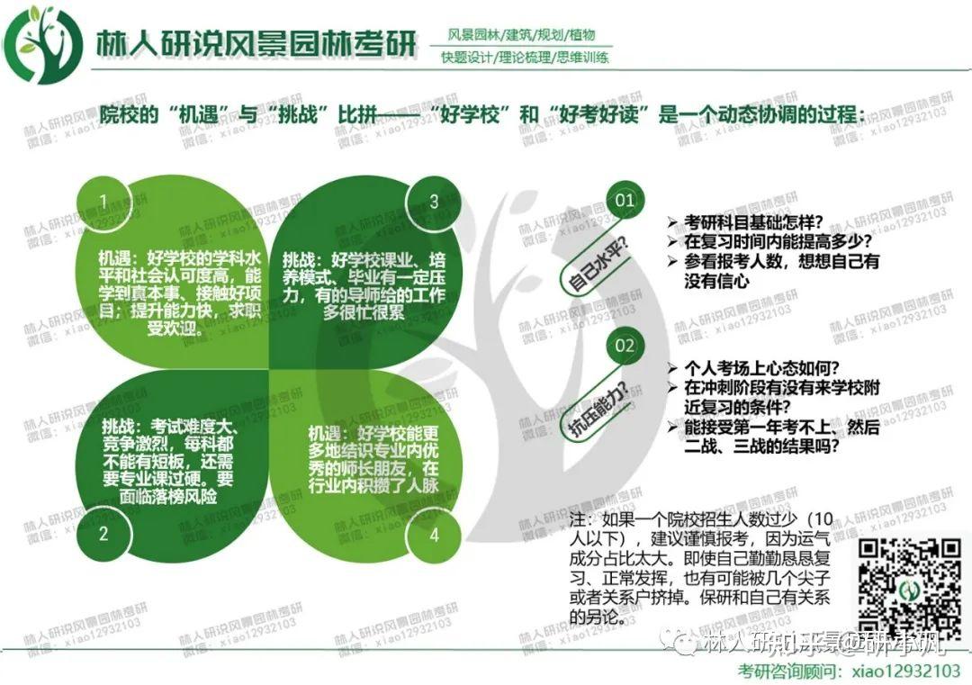 比较权威的是第四轮风景园林学学科评估排名,排名结果基本上也符合