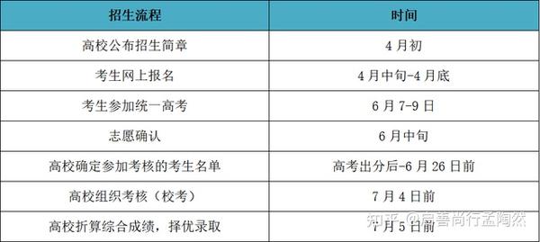 降分上名校——强基计划报名系统开通，你报名了吗？ 知乎