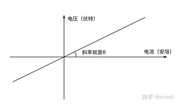 安培伏特欧姆图片