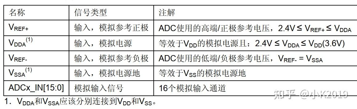 使用ADC的基本原理(B002) - 知乎