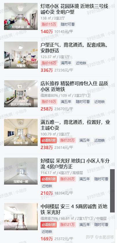 连夜狂涨50万！合肥二手房东们开始集中调价... - 知乎