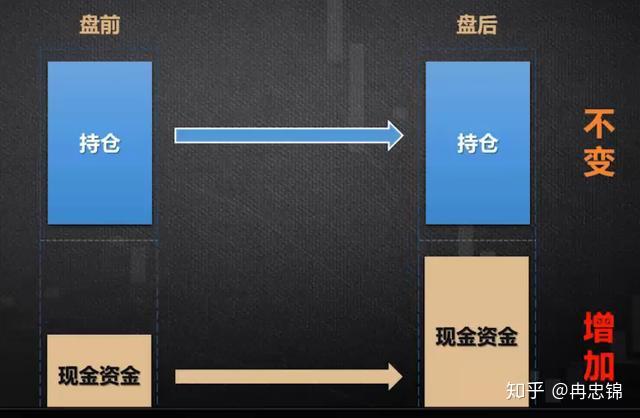 揭秘a股t0交易之理论基础准备