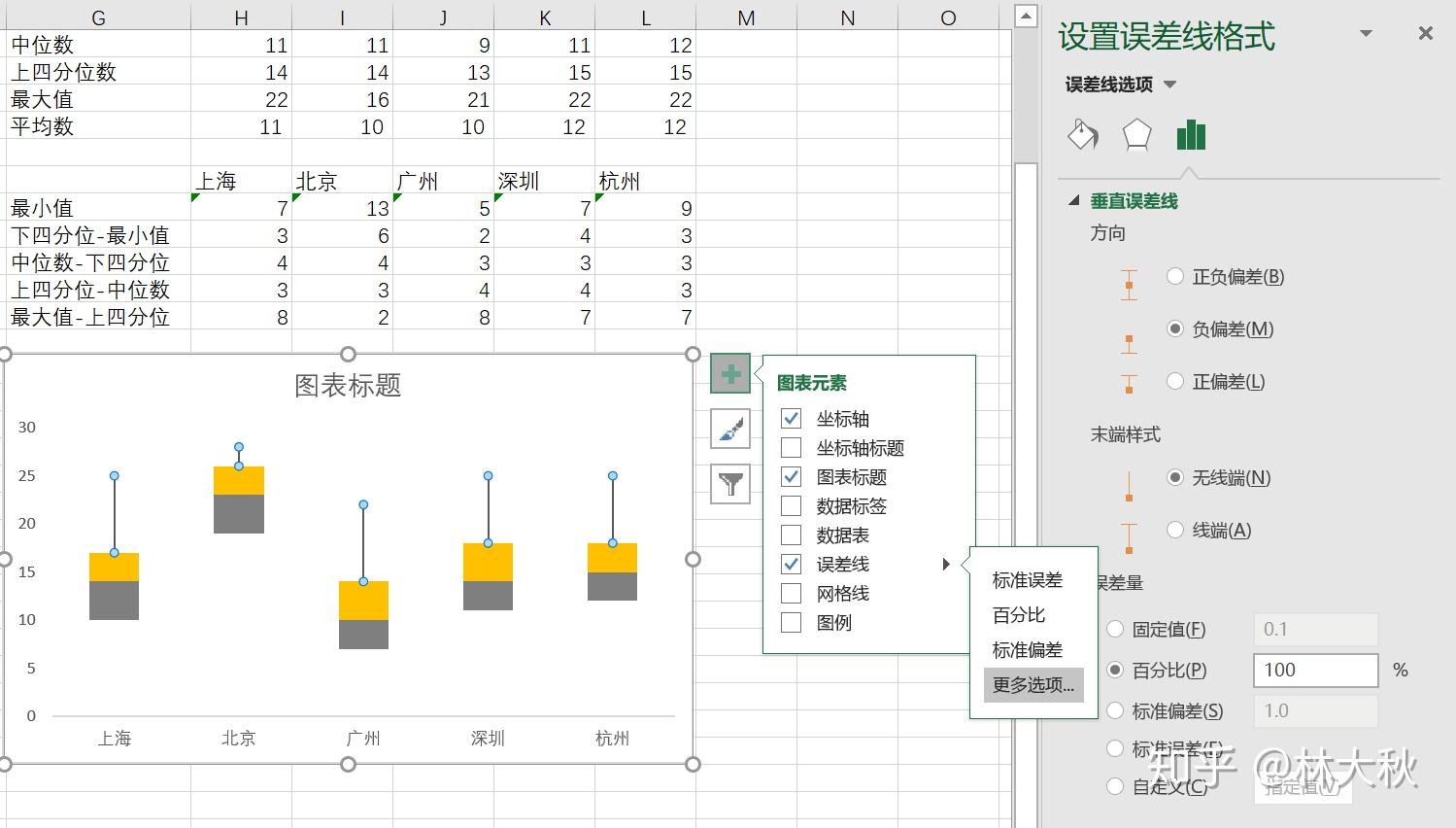 Excel制作百分比动态条形图 - 知乎