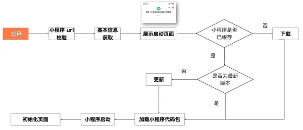 支付平台app_支付平台程序_支付程序平台是什么
