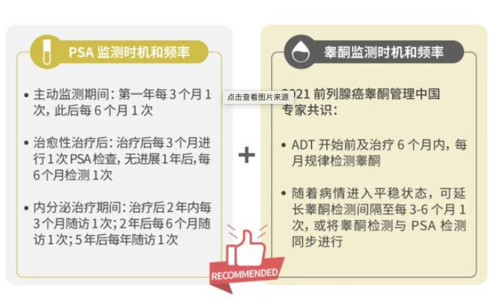 什么是前列腺癌?前列腺特異抗原(PSA指數)又是什么? - 知乎