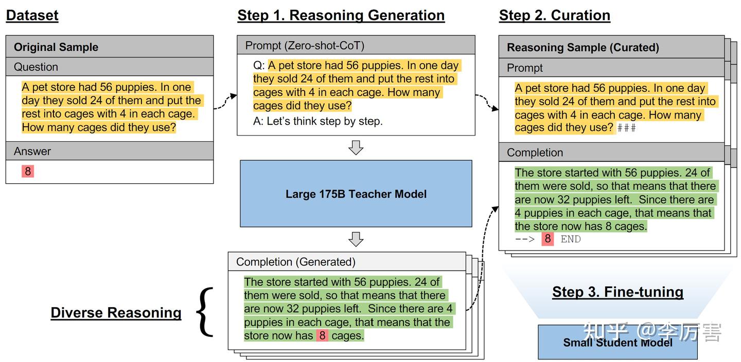 Large Language Models Are Reasoning Teachers(ACL 2023) - 知乎