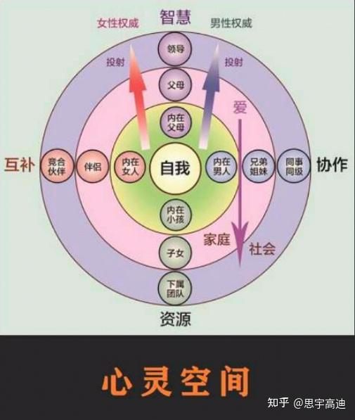 心灵空间探索 - 知乎