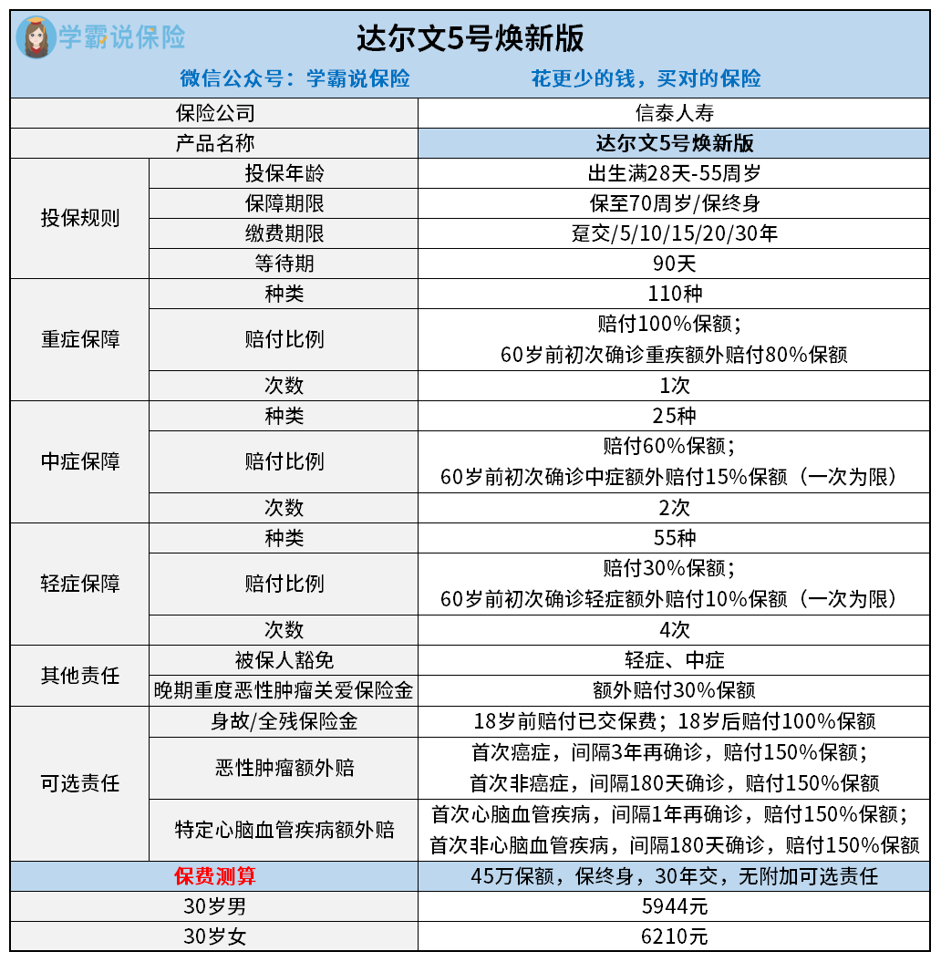 保险公司重疾险前十名是哪些怎么选购重疾险才合适