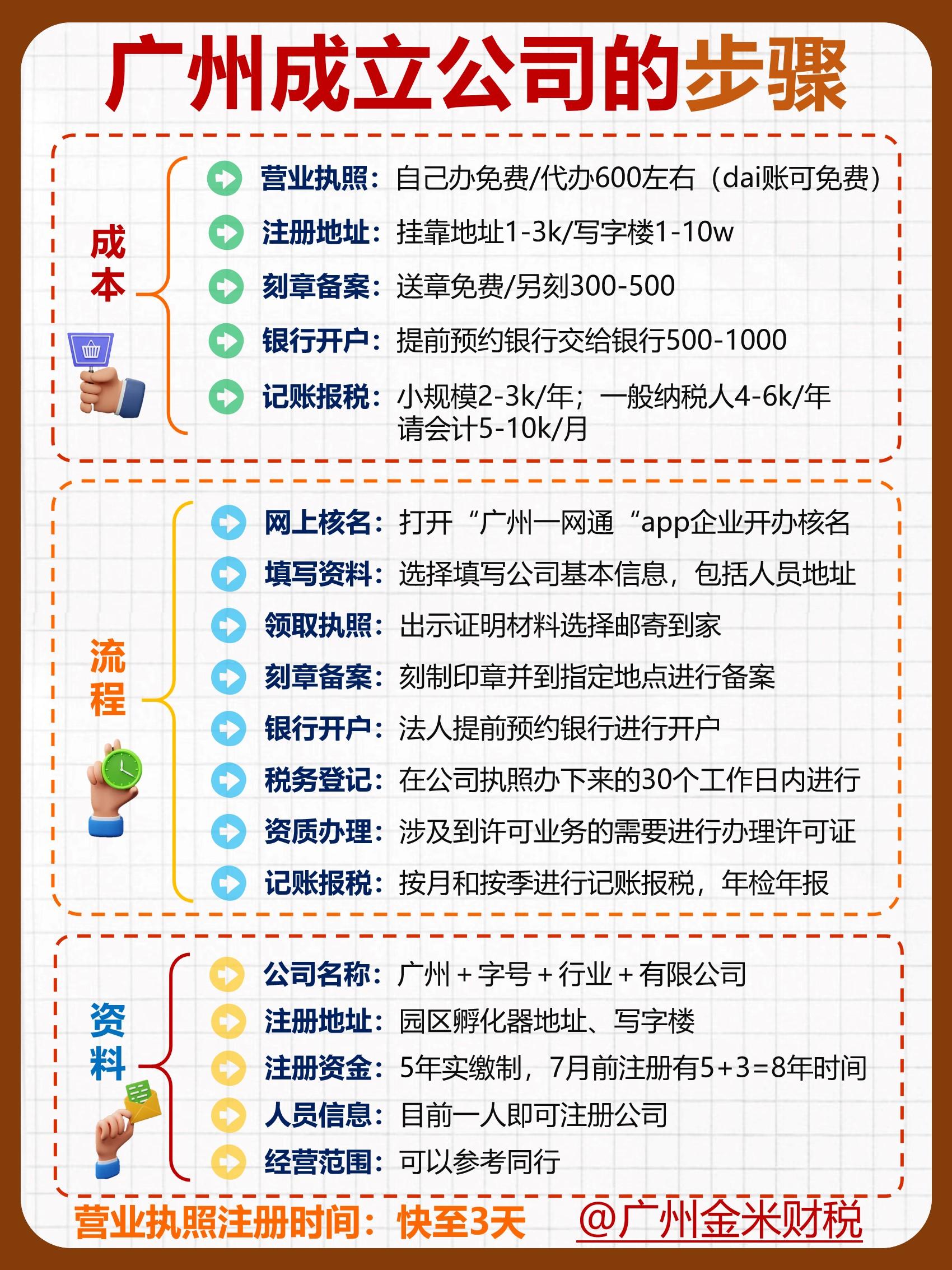 公司网站制作需要哪些步骤和费用？