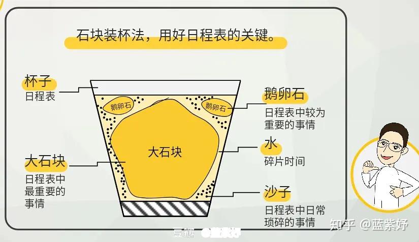 善于管理自我不负一世韶光