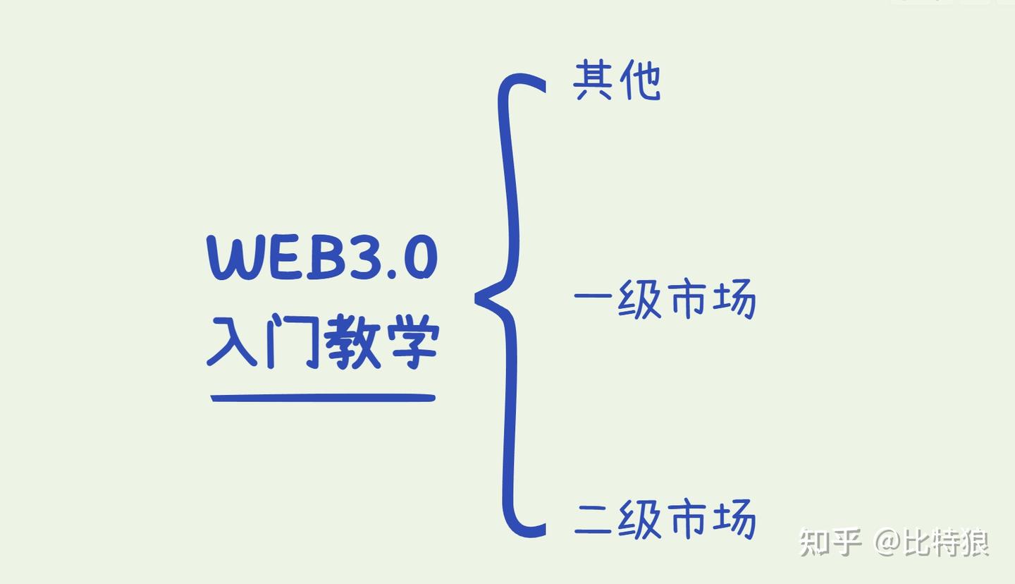 web3入门教程：普通人如何从零到一- 知乎