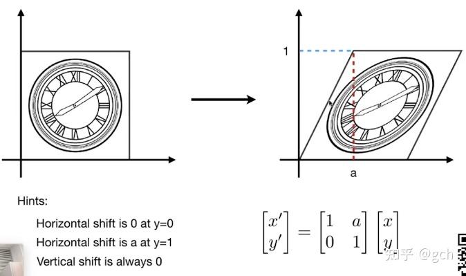计算机图形学入门（一）-线性代数部分知识1向量和矩阵变换 - 知乎