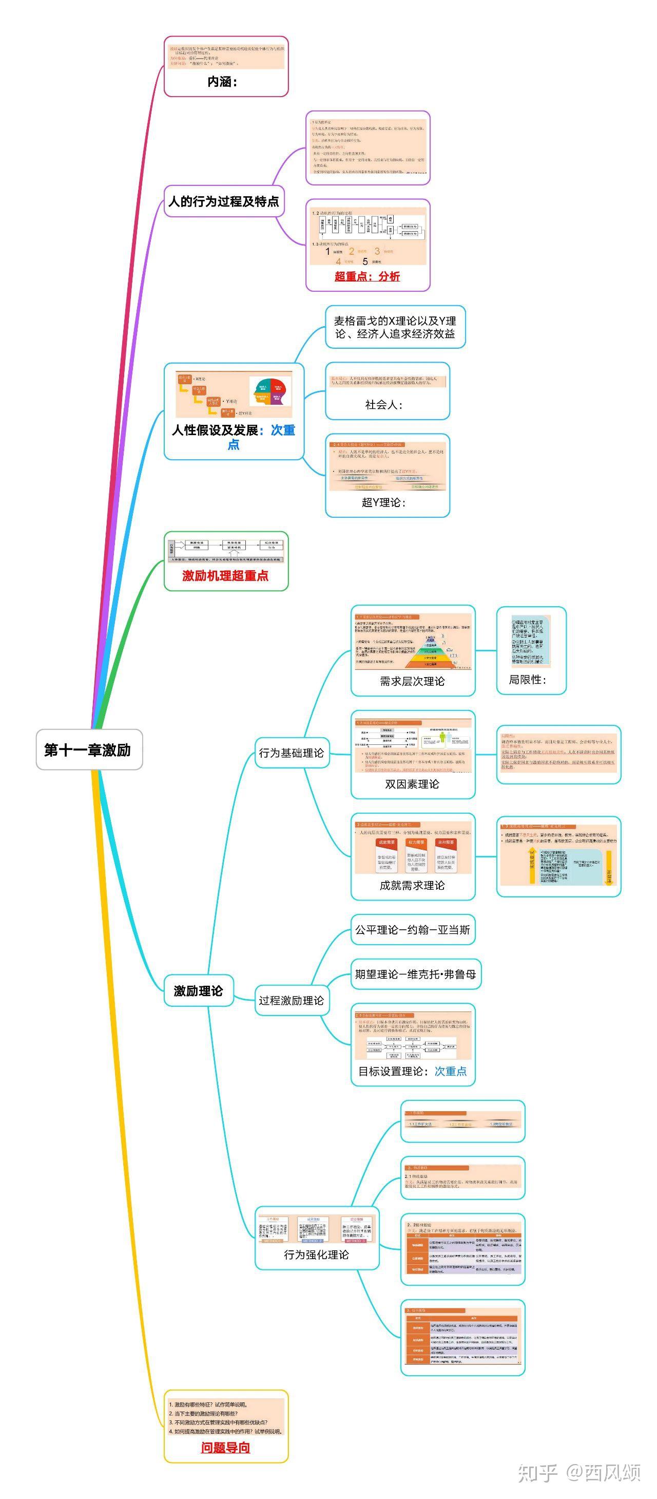 马工程管理学后续思维导图