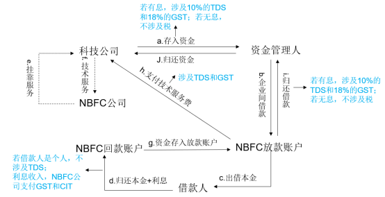 印度各邦gdp2021(3)