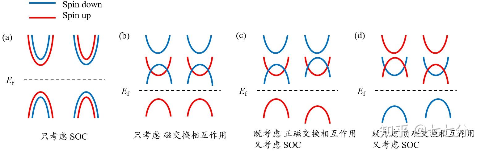 浅谈反常谷霍尔效应（anomalous Valley Hall Effect） - 知乎