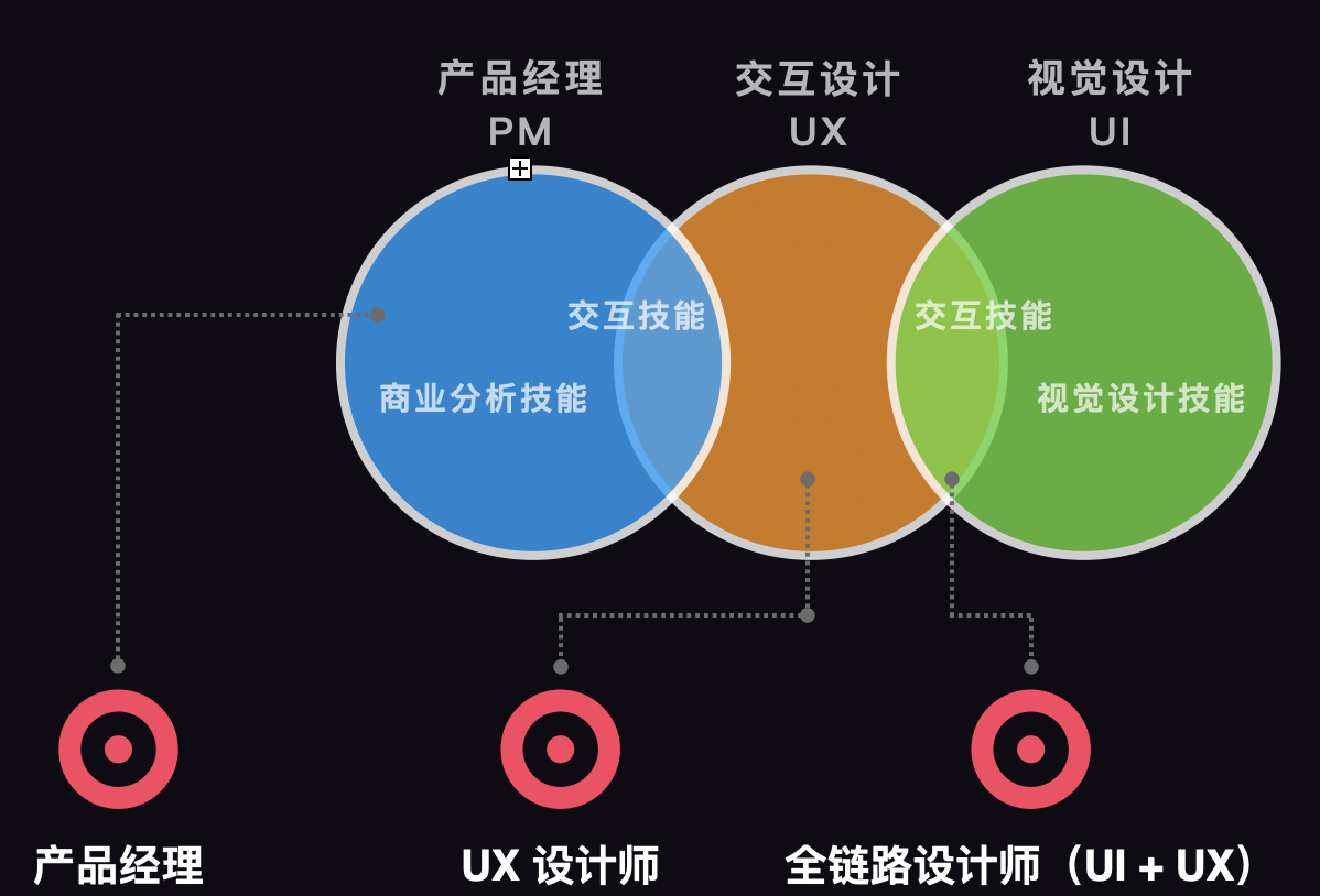 怎样成为UX设计师? - 知乎