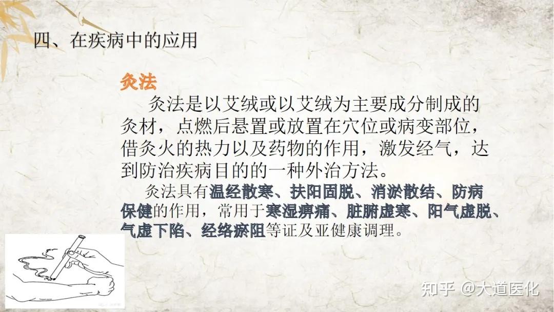 常用中医适宜技术PPT - 知乎