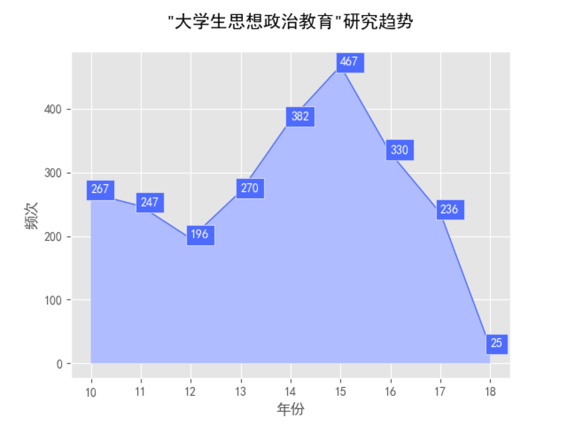 研究动态理想信念教育是大学生德育的重要组成部分,也是提高大学生