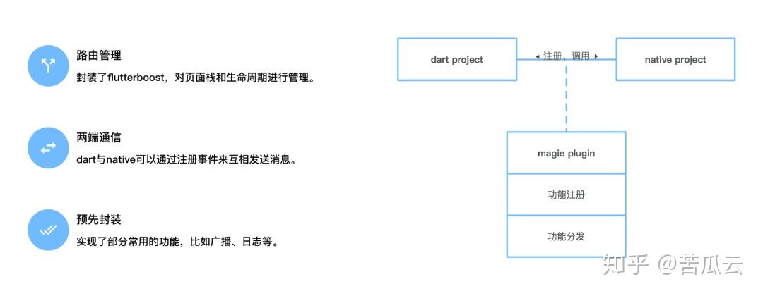混合开发工程化框架8 混合开发工程化框架