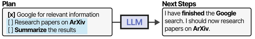 60张图解 LLM Agent！思路真的好清晰！基础入门也能看懂LLM Agent（保姆级教程） - 知乎
