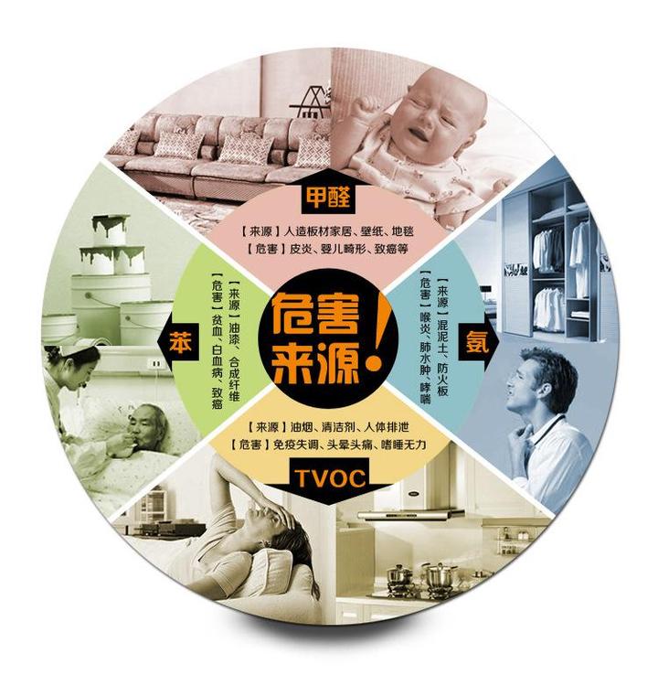 走出误区,正确认识甲醛治理 - 知乎