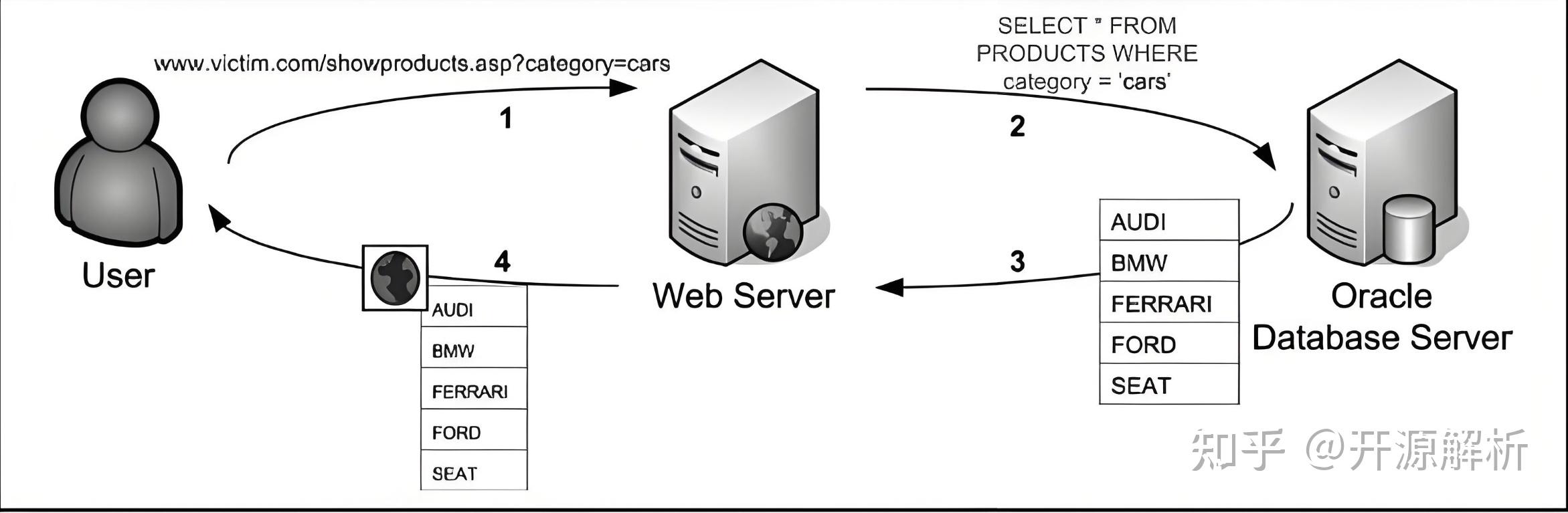 Web应用如何防御SQL注入?关键策略一文详解 - 知乎