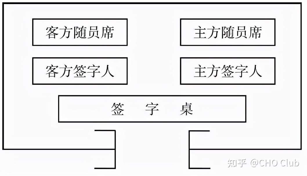 签约席甲方乙方的座次图片