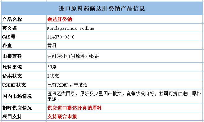 最新药品批件信息11品规过一致性评价有磺达肝癸钠注射液等