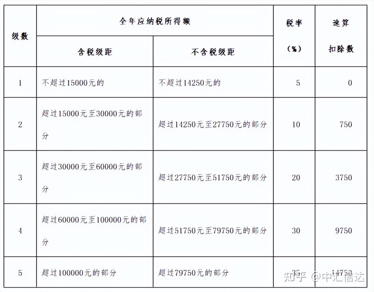 稽查案例已注销个人独资企业被查