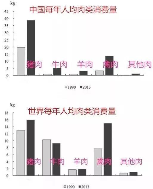 中国人均肉类消费量_肉类图片(3)